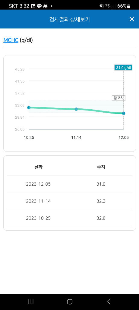 5번 째 사진