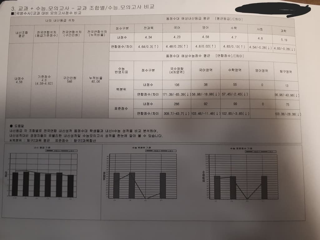 2번 째 사진