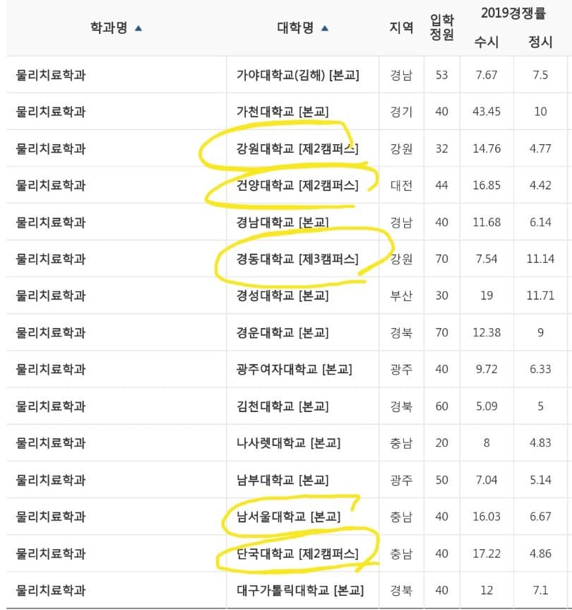 4번 째 사진
