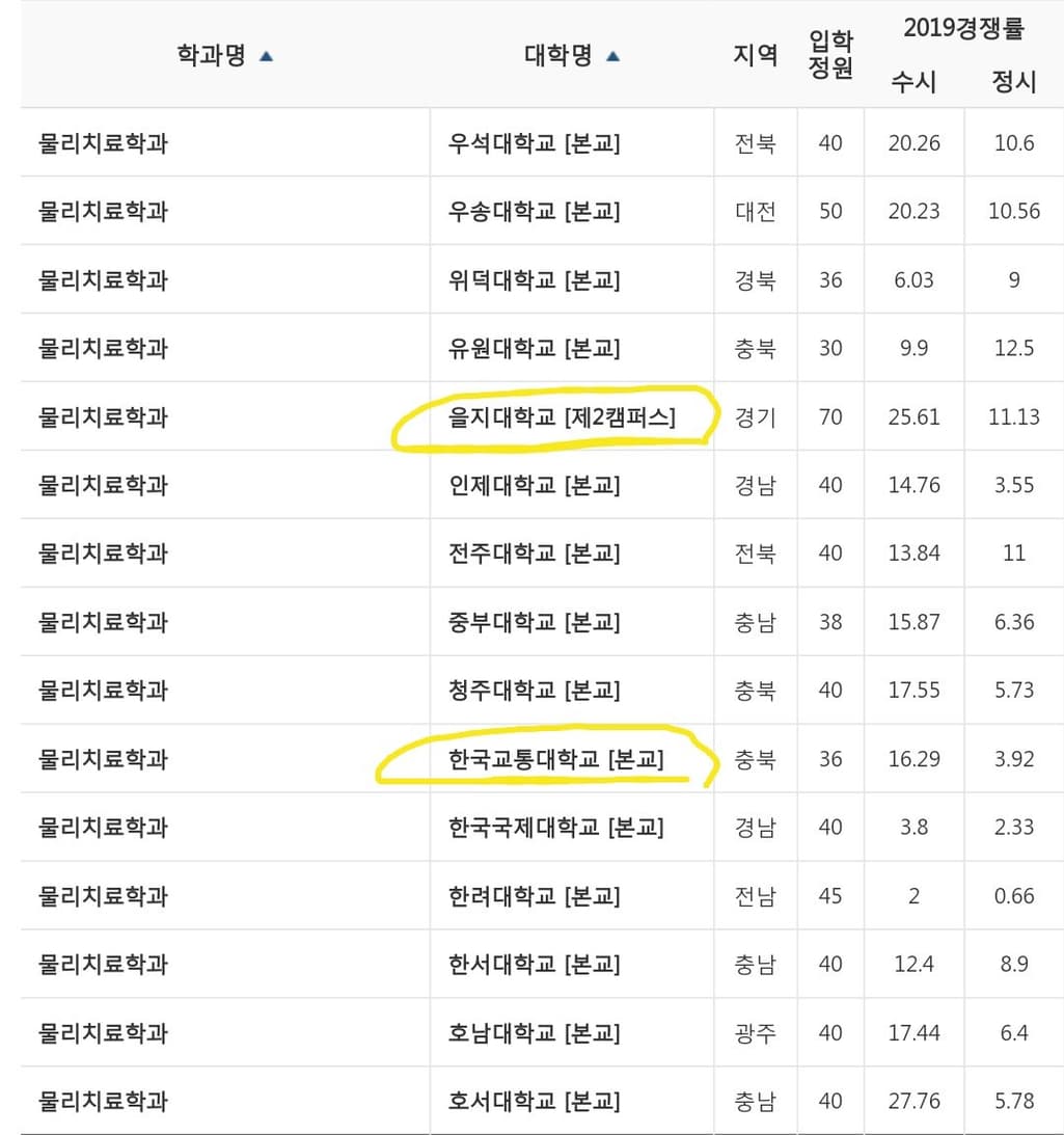 5번 째 사진