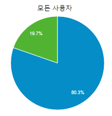 2번 째 사진