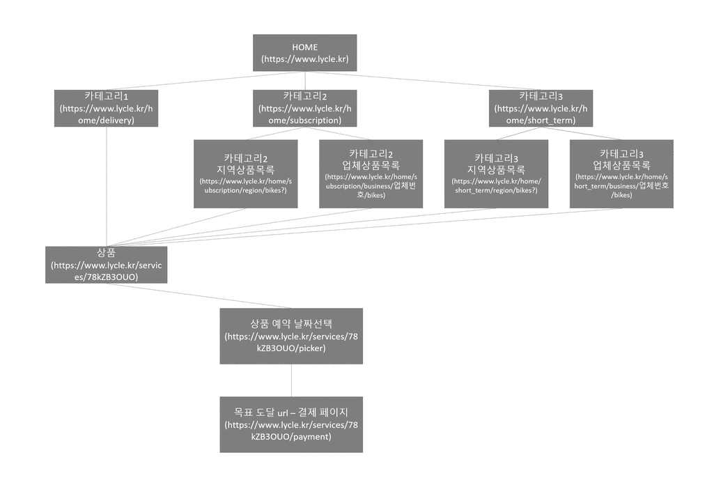2번 째 사진