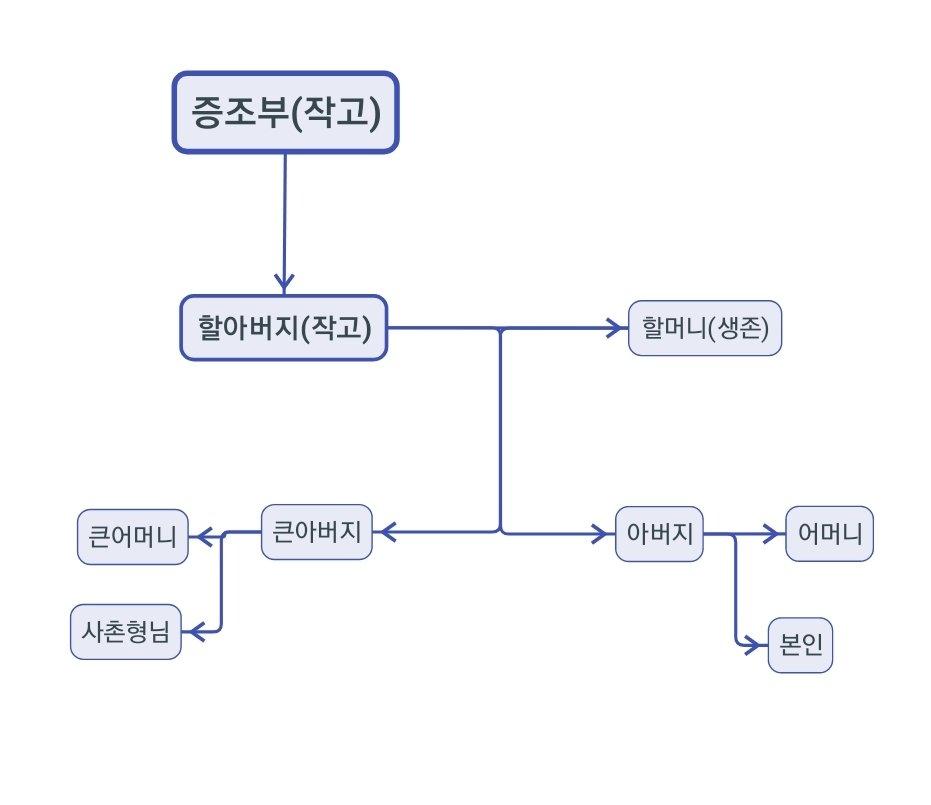 2번 째 사진