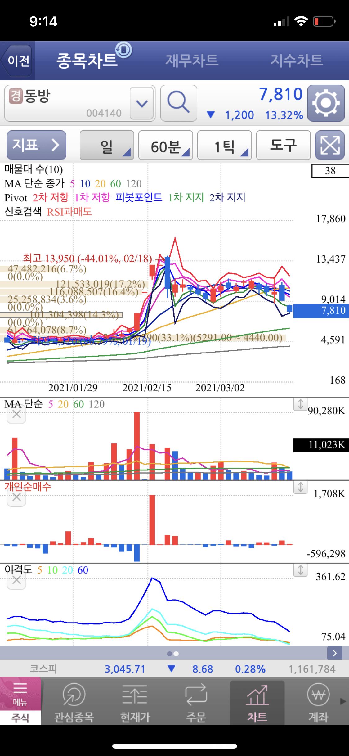 1번 째 사진