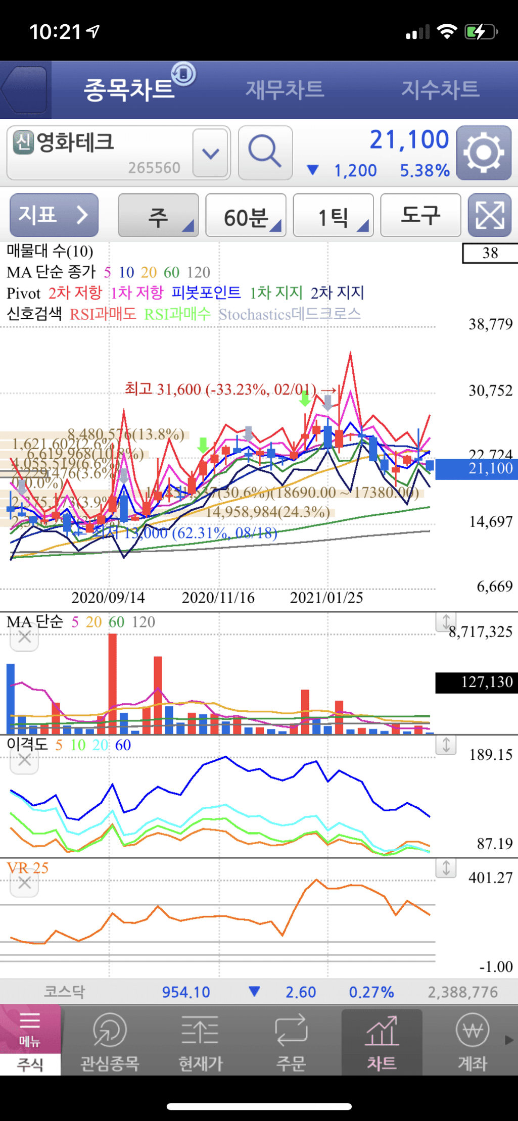 1번 째 사진