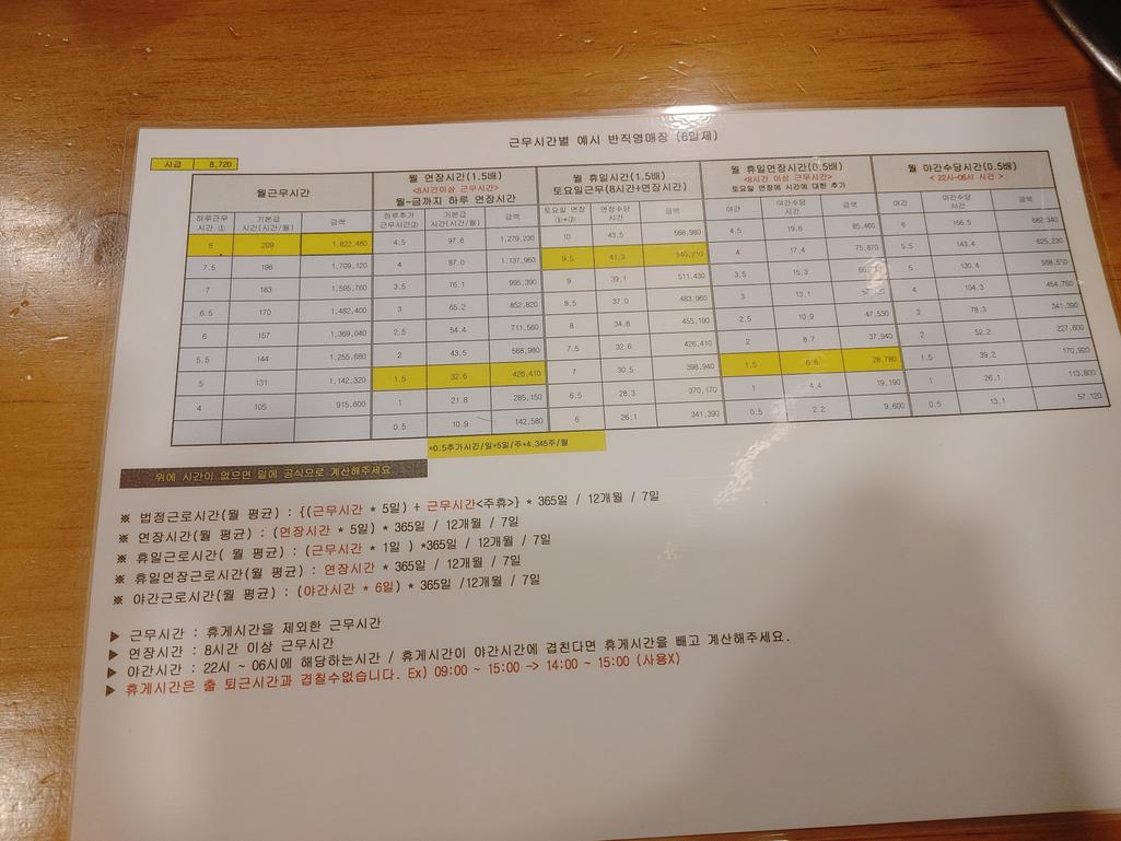 3번 째 사진