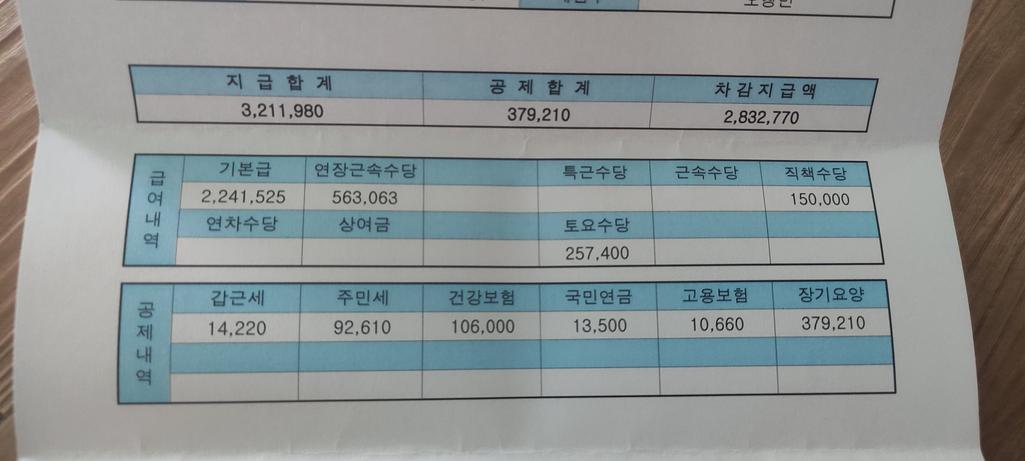 1번 째 사진