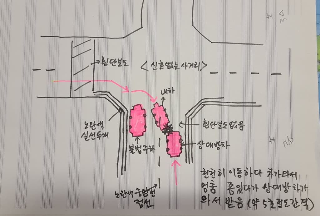 1번 째 사진