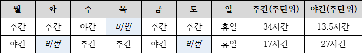 2번 째 사진