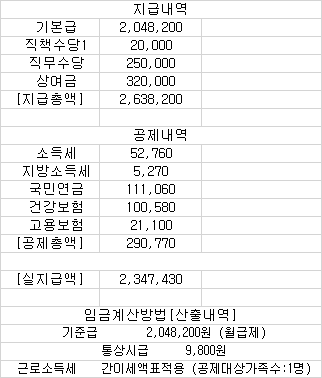 2번 째 사진