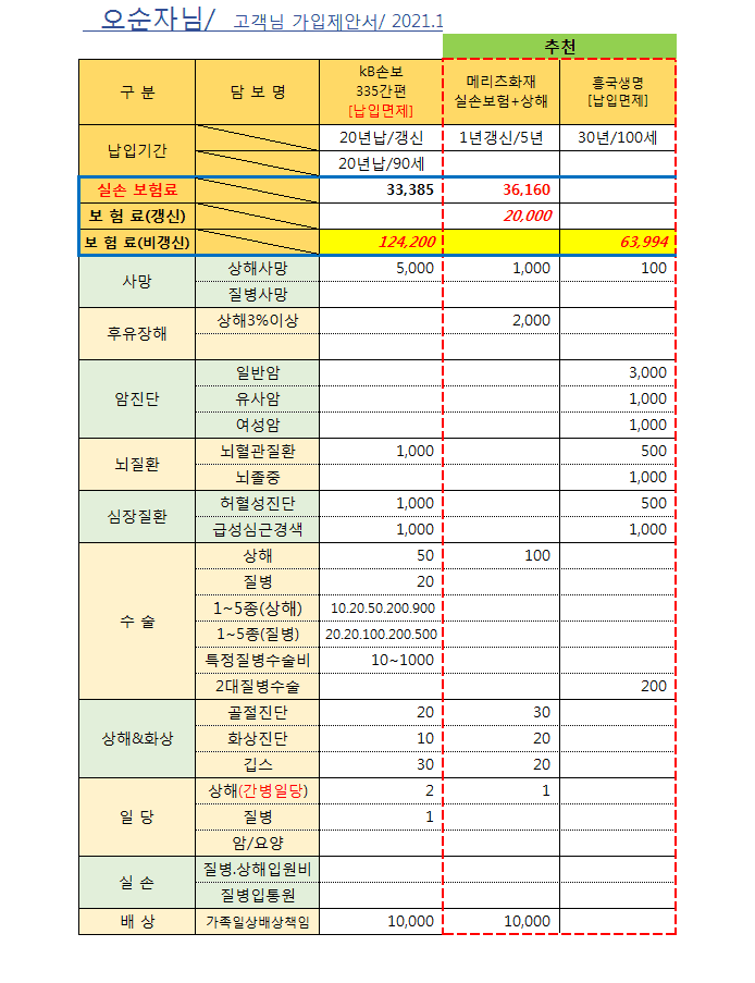 3번 째 사진