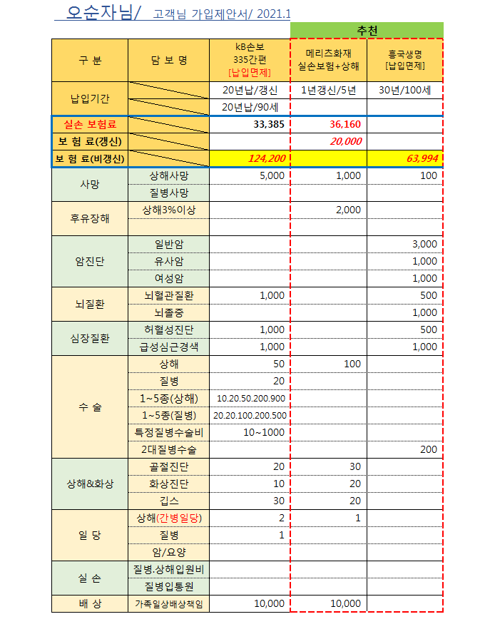 2번 째 사진