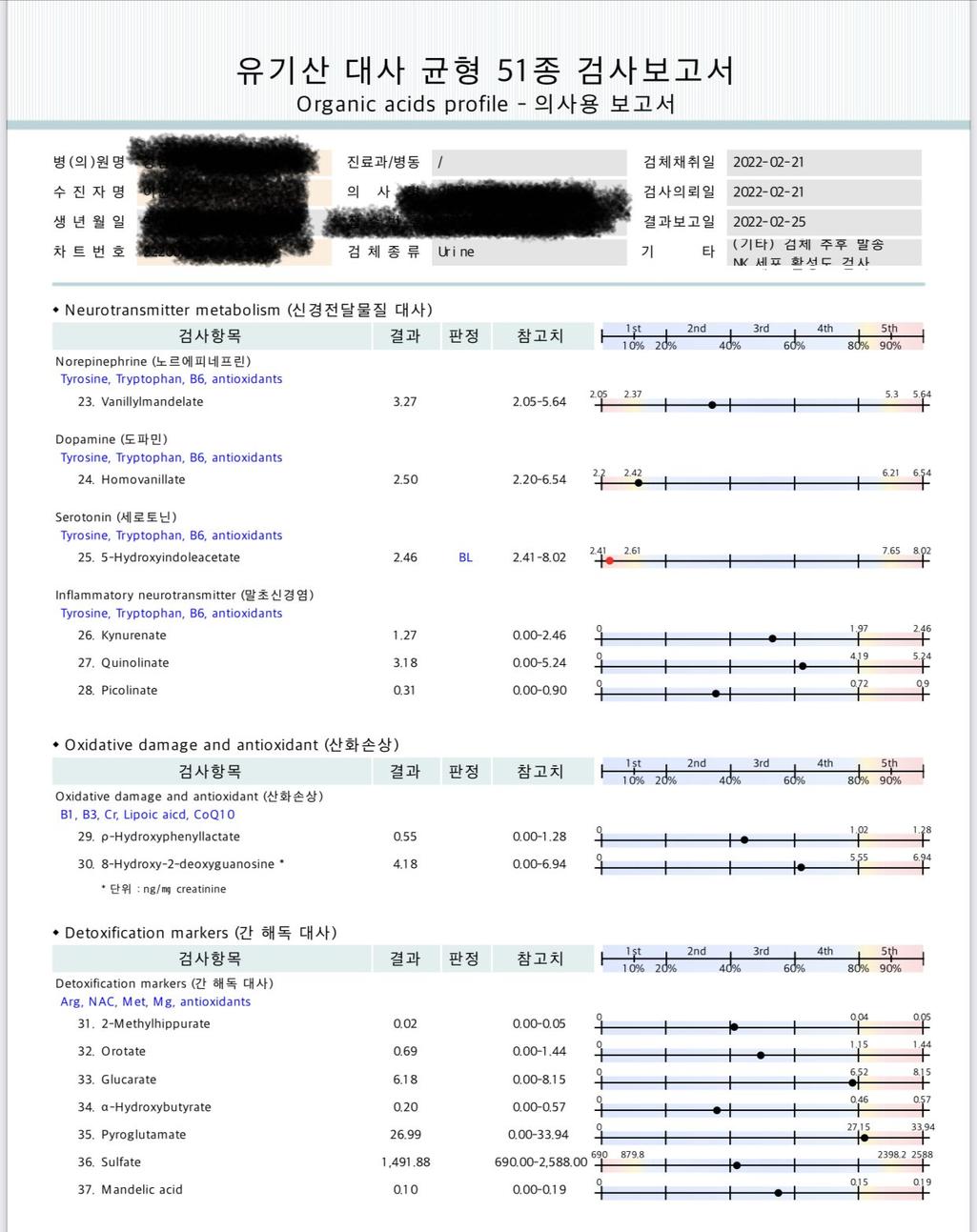 5번 째 사진
