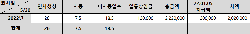 2번 째 사진