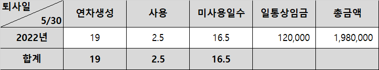 3번 째 사진