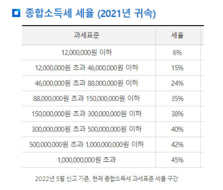 2번 째 사진