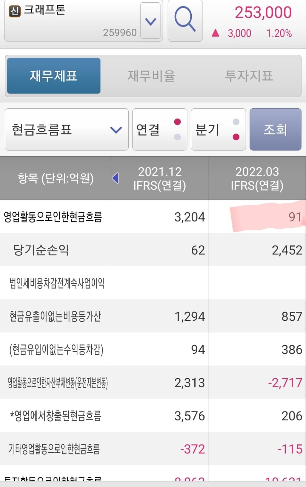 2번 째 사진