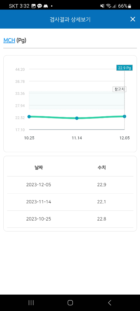 4번 째 사진