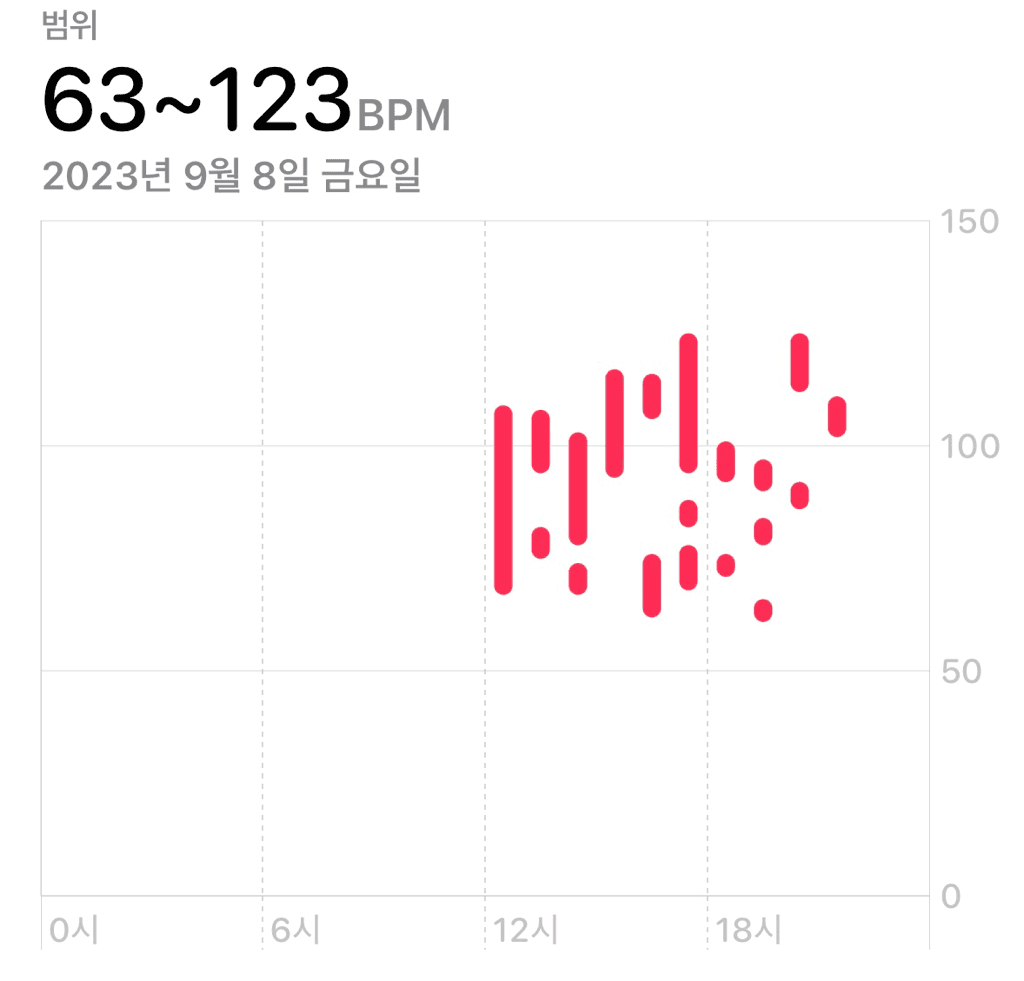 14번 째 사진