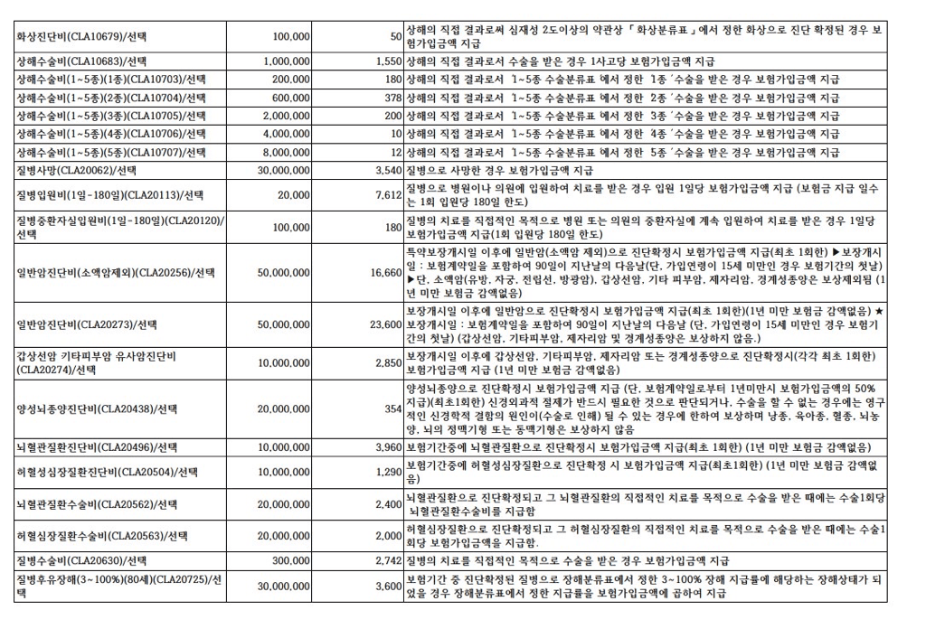 3번 째 사진