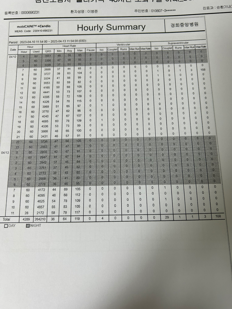 11번 째 사진