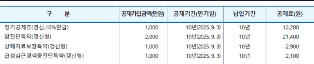 4번 째 사진