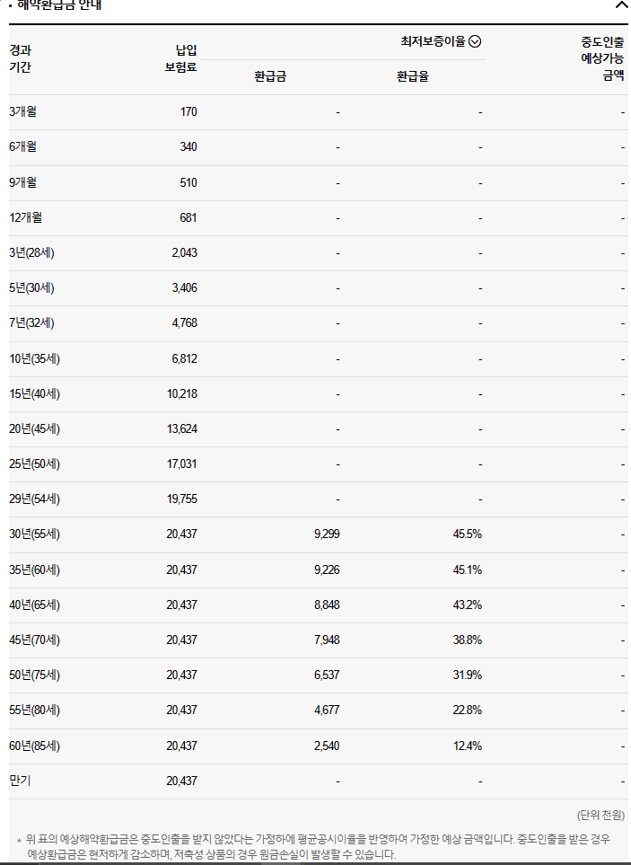 4번 째 사진