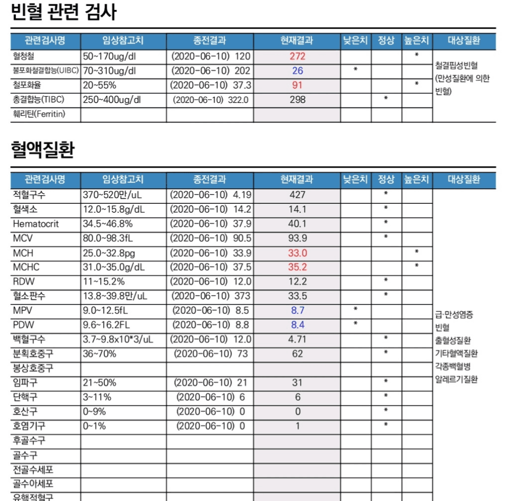2번 째 사진