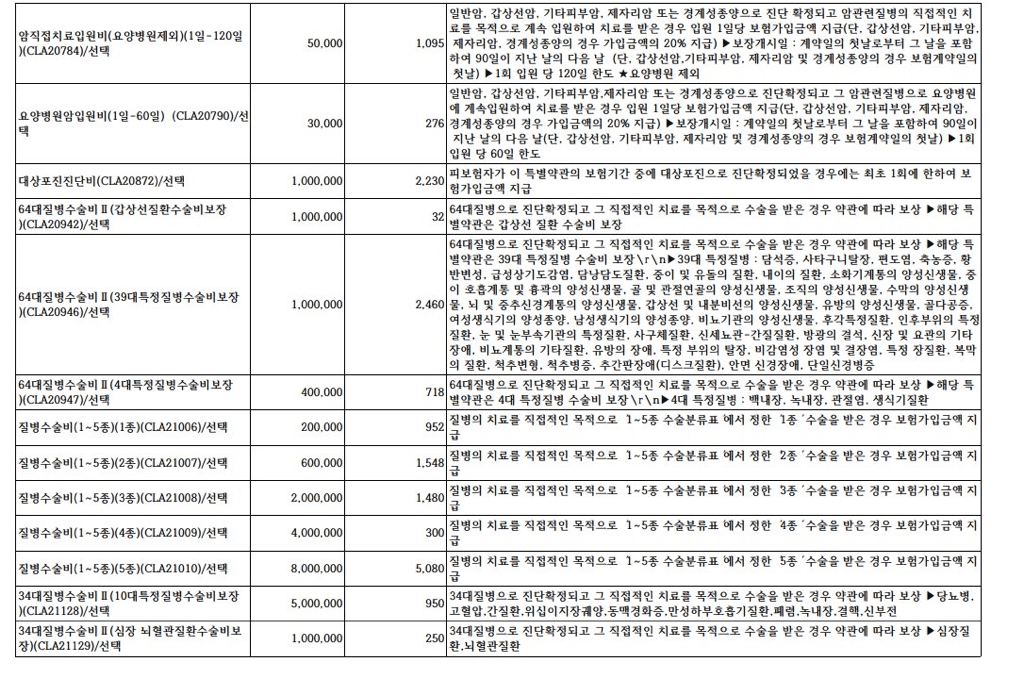 2번 째 사진