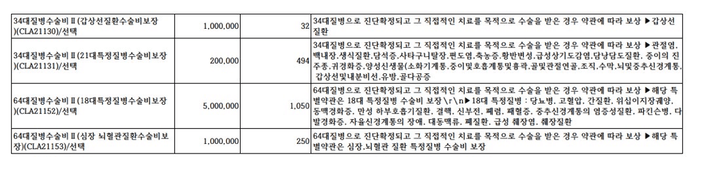 5번 째 사진