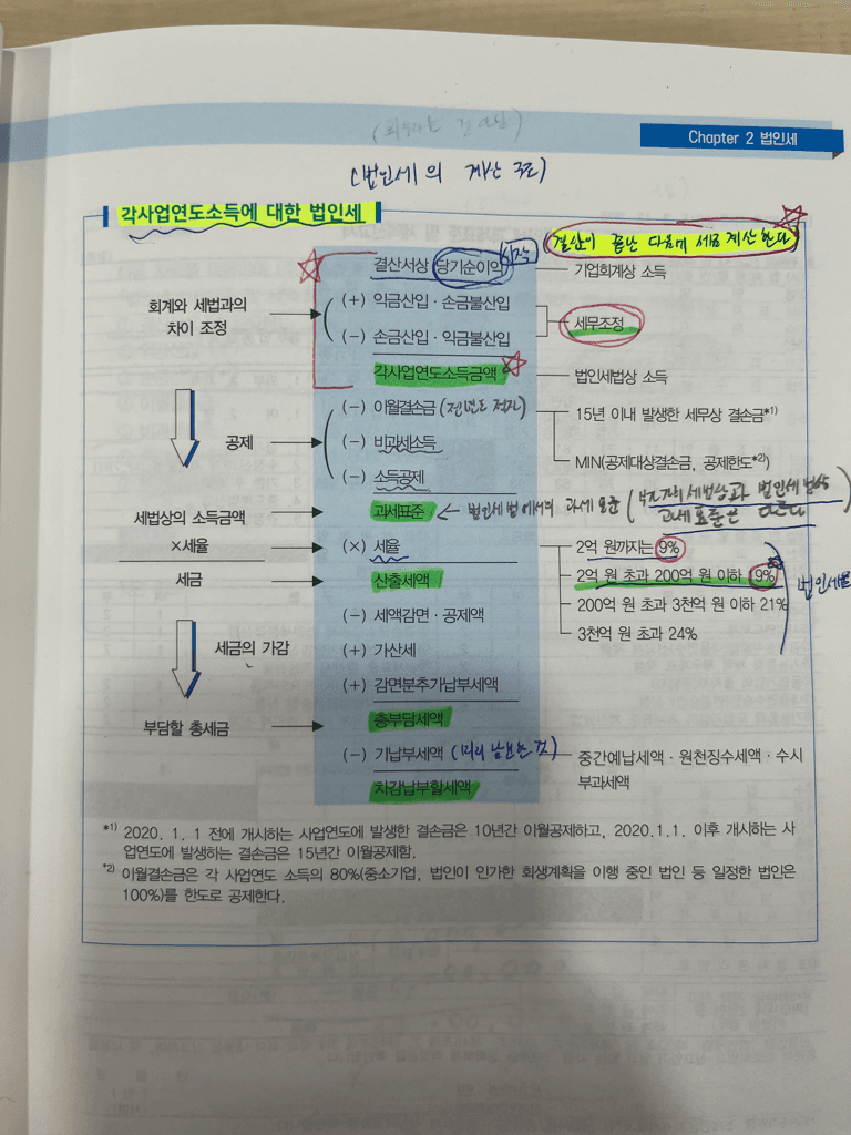 2번 째 사진