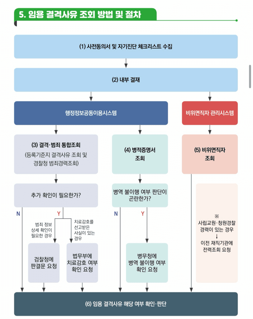 2번 째 사진
