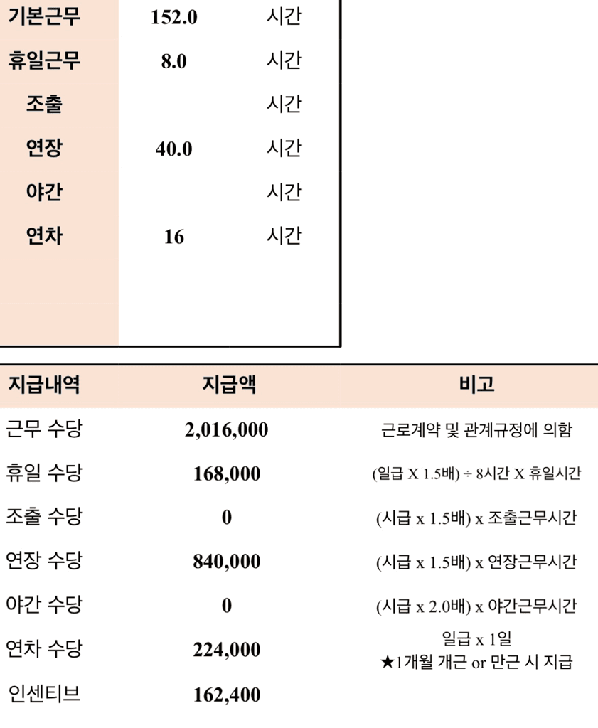 2번 째 사진