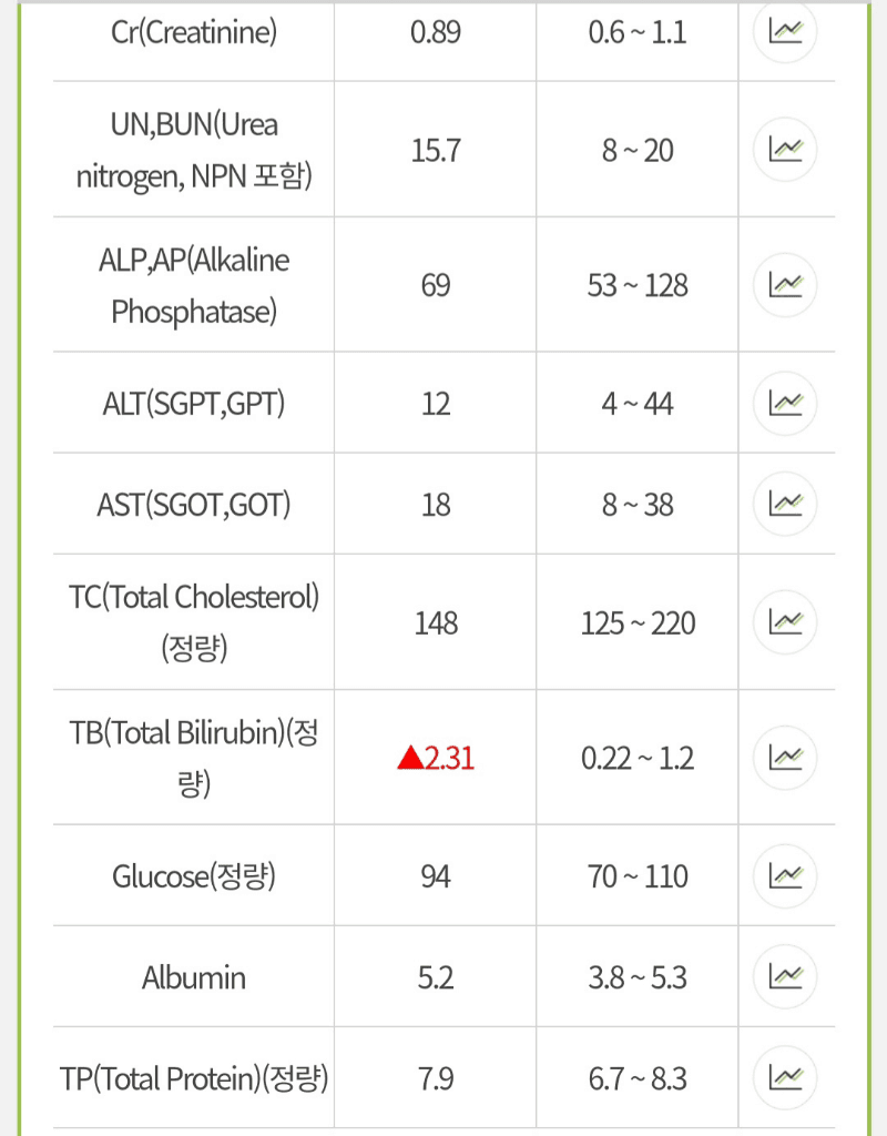 2번 째 사진
