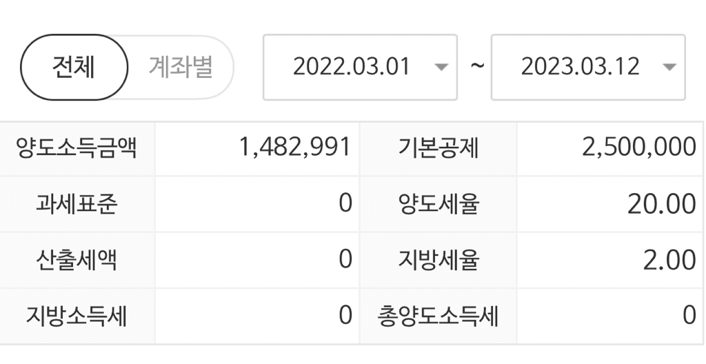 4번 째 사진