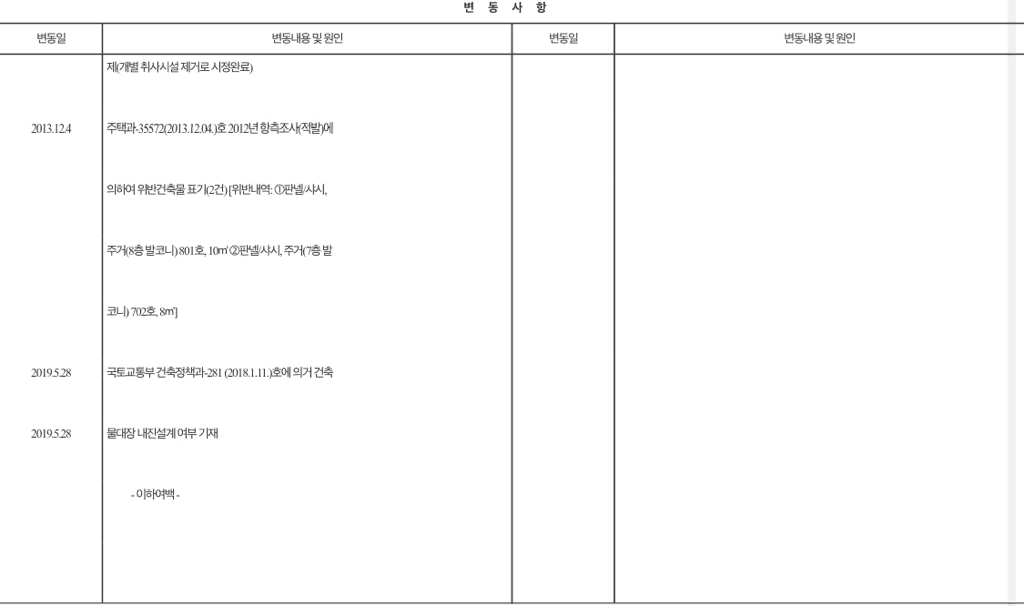 3번 째 사진