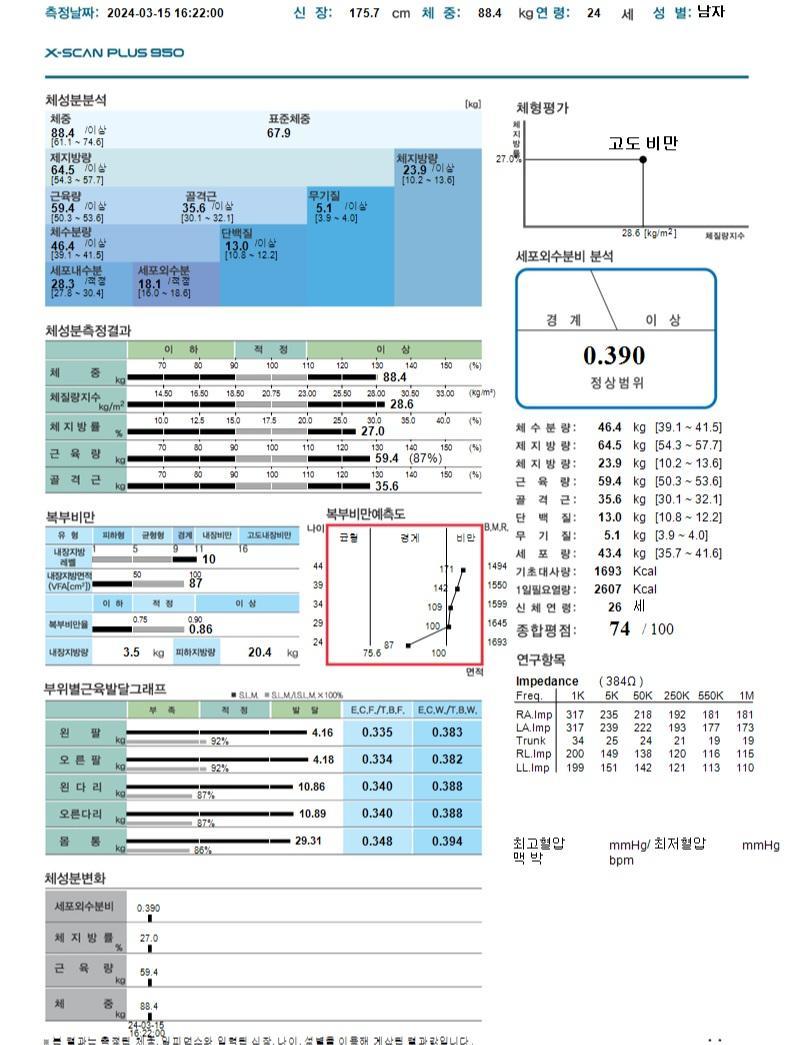 2번 째 사진