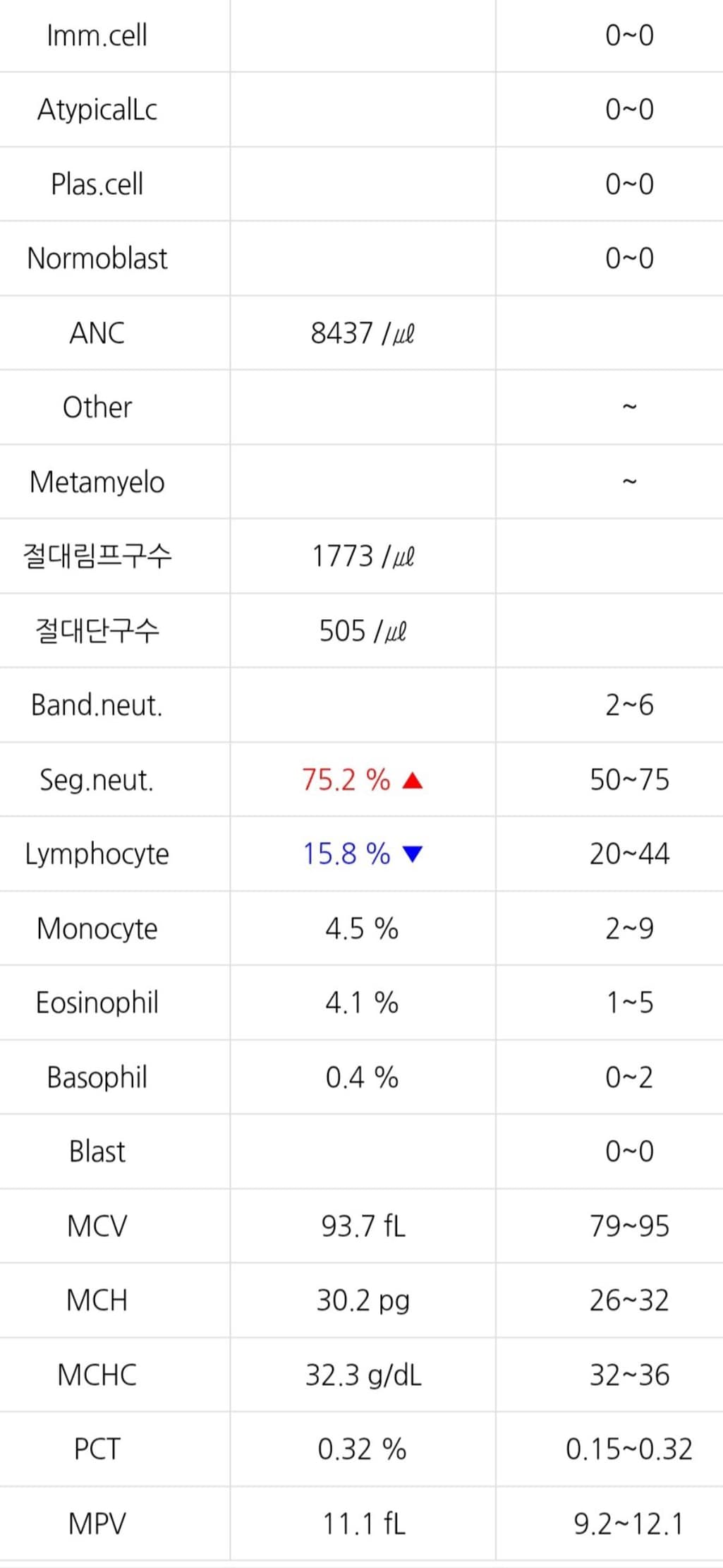 2번 째 사진