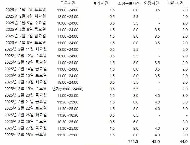 1번 째 사진