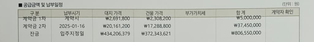 2번 째 사진
