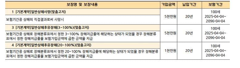 2번 째 사진