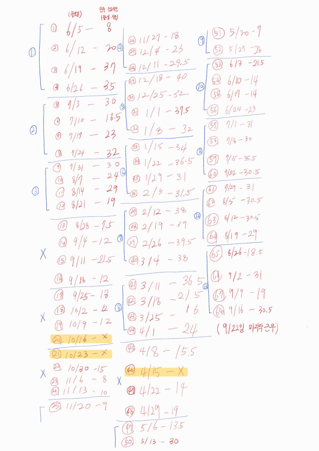 1번 째 사진