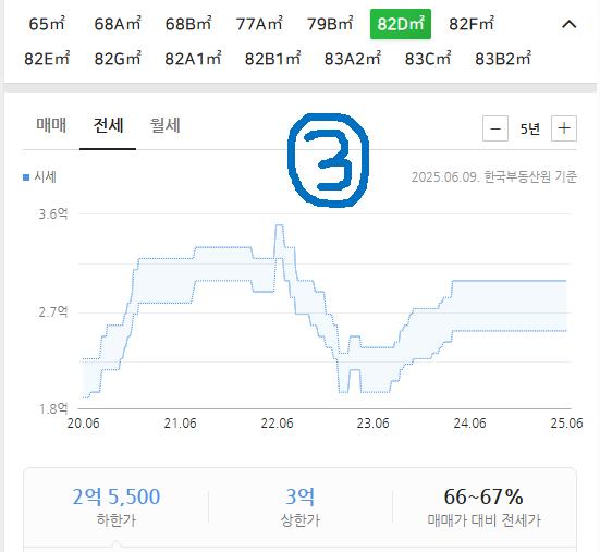 3번 째 사진