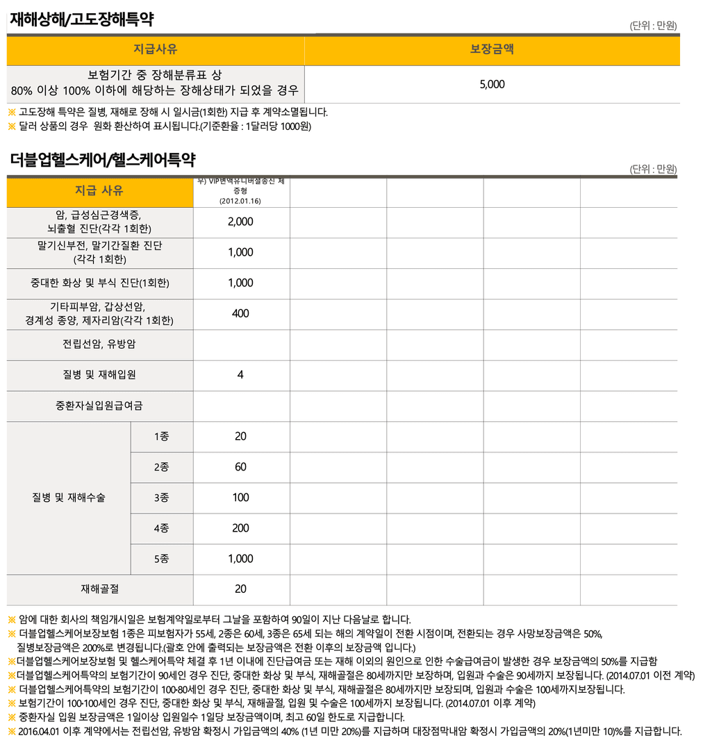 5번 째 사진