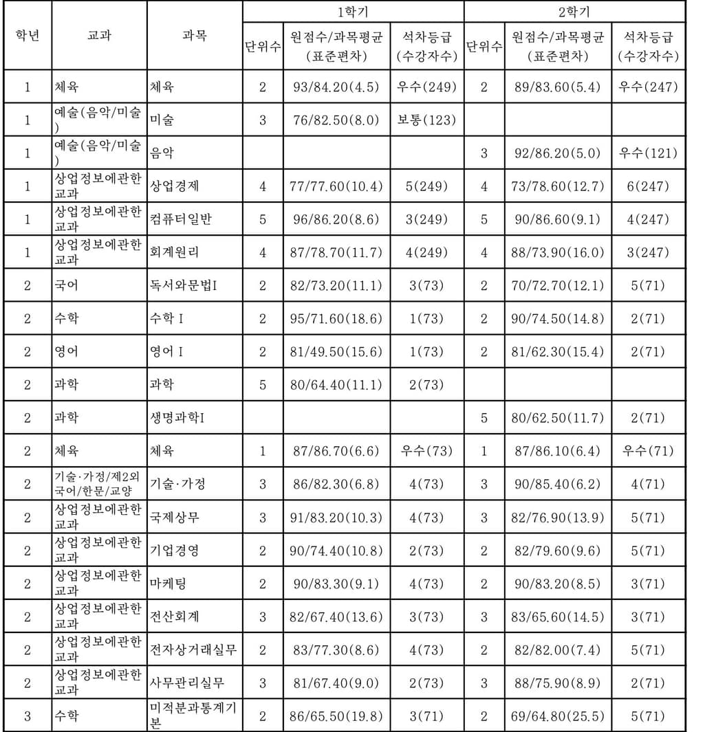 2번 째 사진