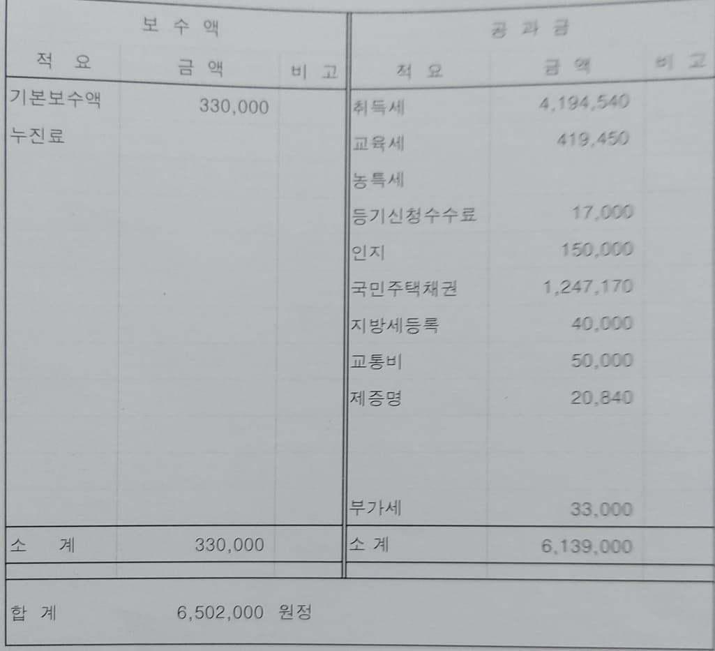 2번 째 사진