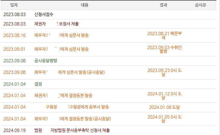 2번 째 사진