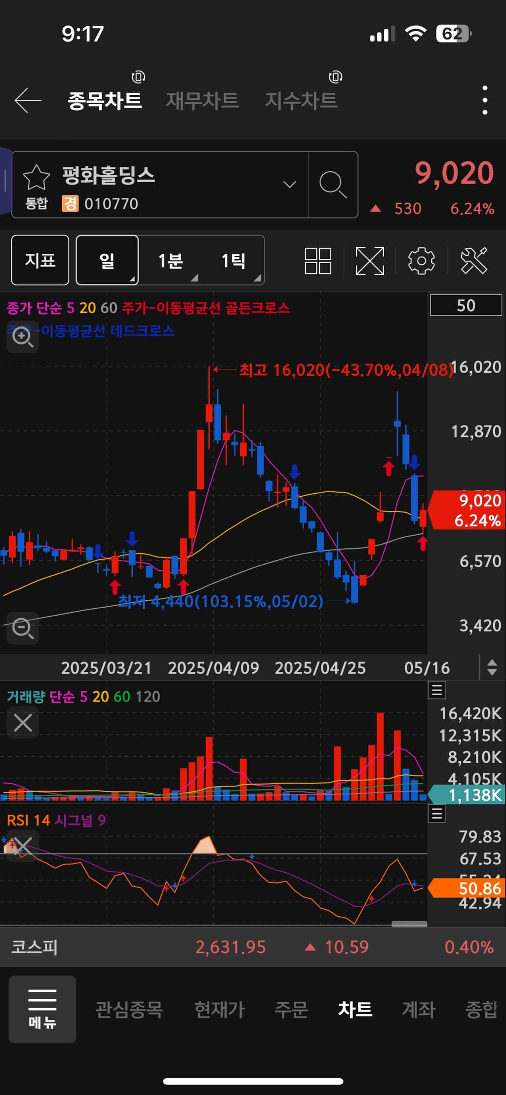 1번 째 사진