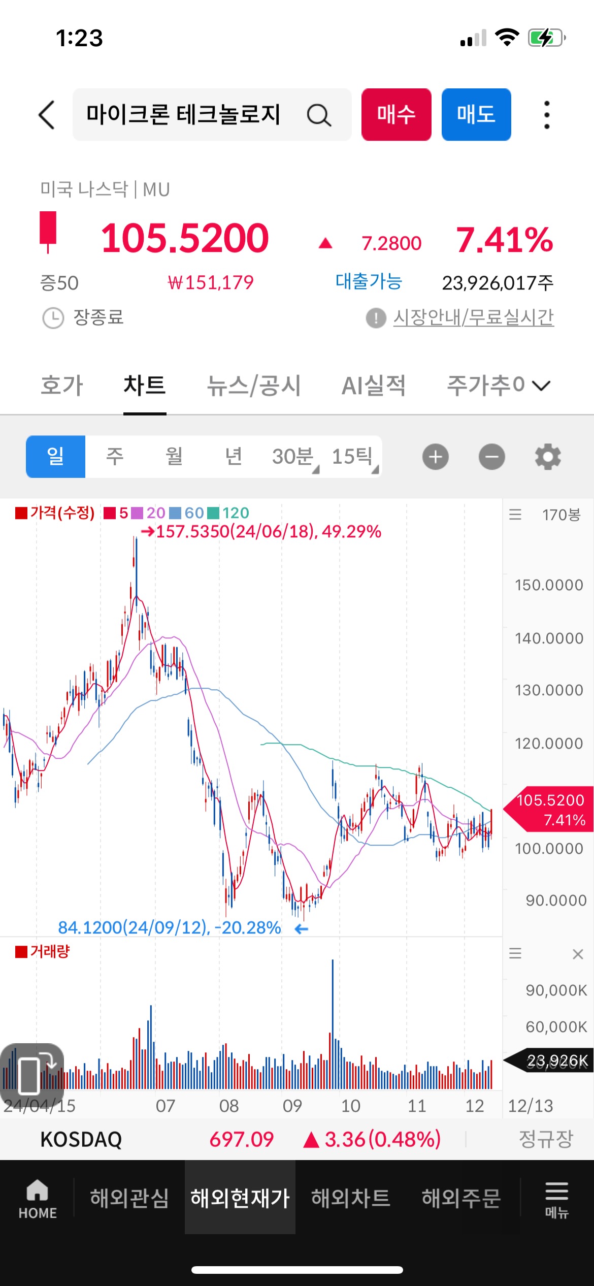 1번 째 사진