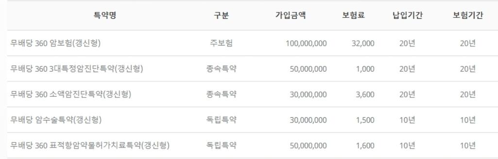 2번 째 사진